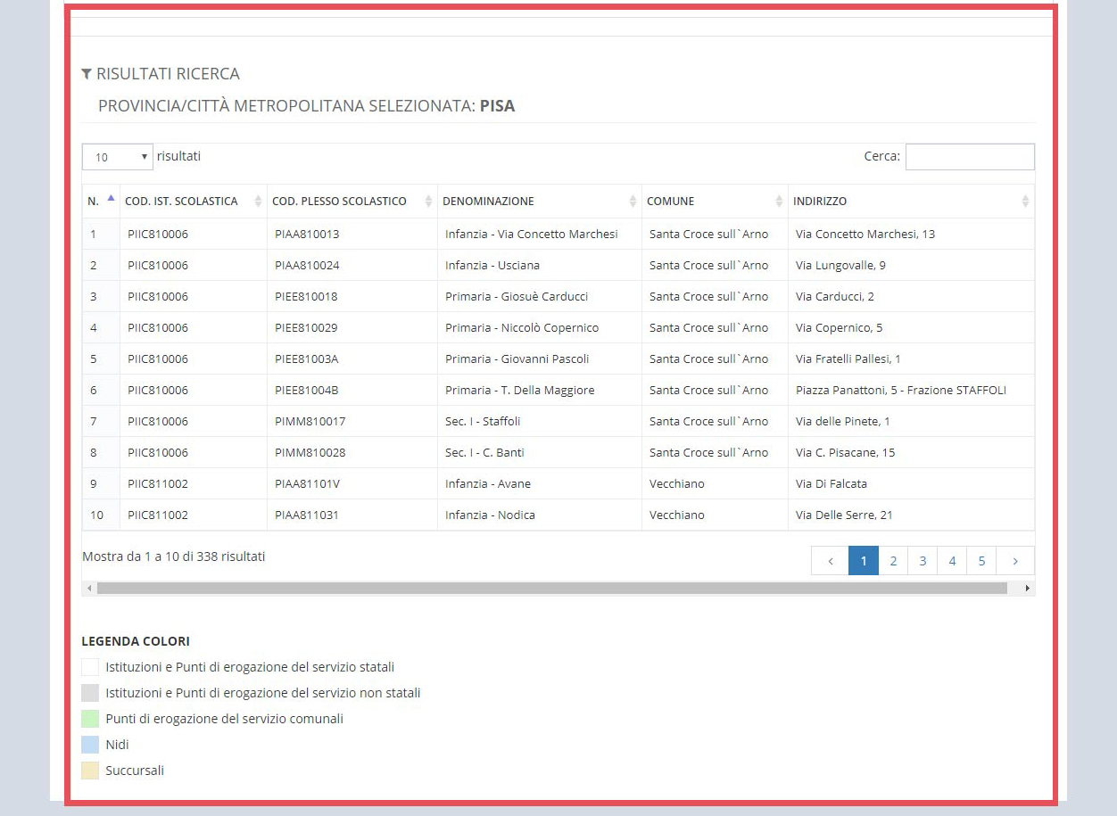 immagine pagina allineamento e controllo banca dati Istituzioni Scolastiche e PES, risultati di ricerca
