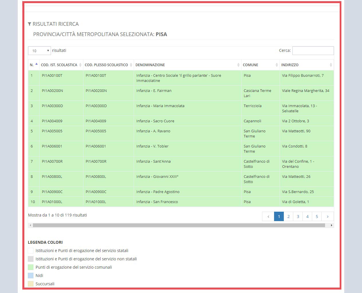 immagine pagina allineamento e controllo banca dati Istituzioni Scolastiche e PES, risultati di ricerca