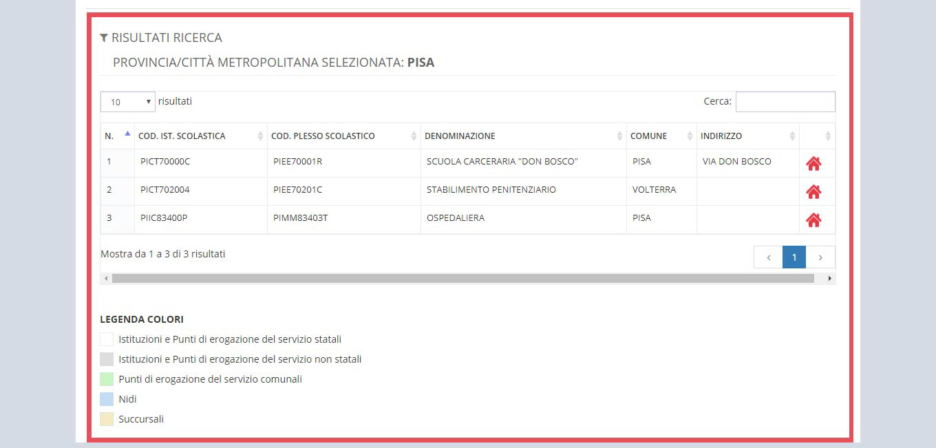 immagine pagina allineamento e controllo banca dati Istituzioni Scolastiche e PES, risultati di ricerca