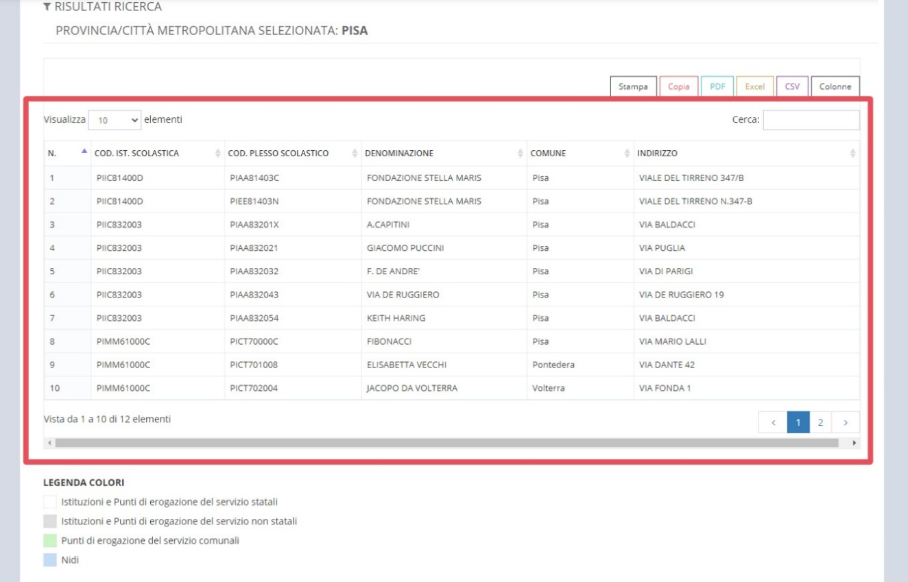 immagine pagina allineamento e controllo banca dati Istituzioni Scolastiche e PES, risultati di ricerca