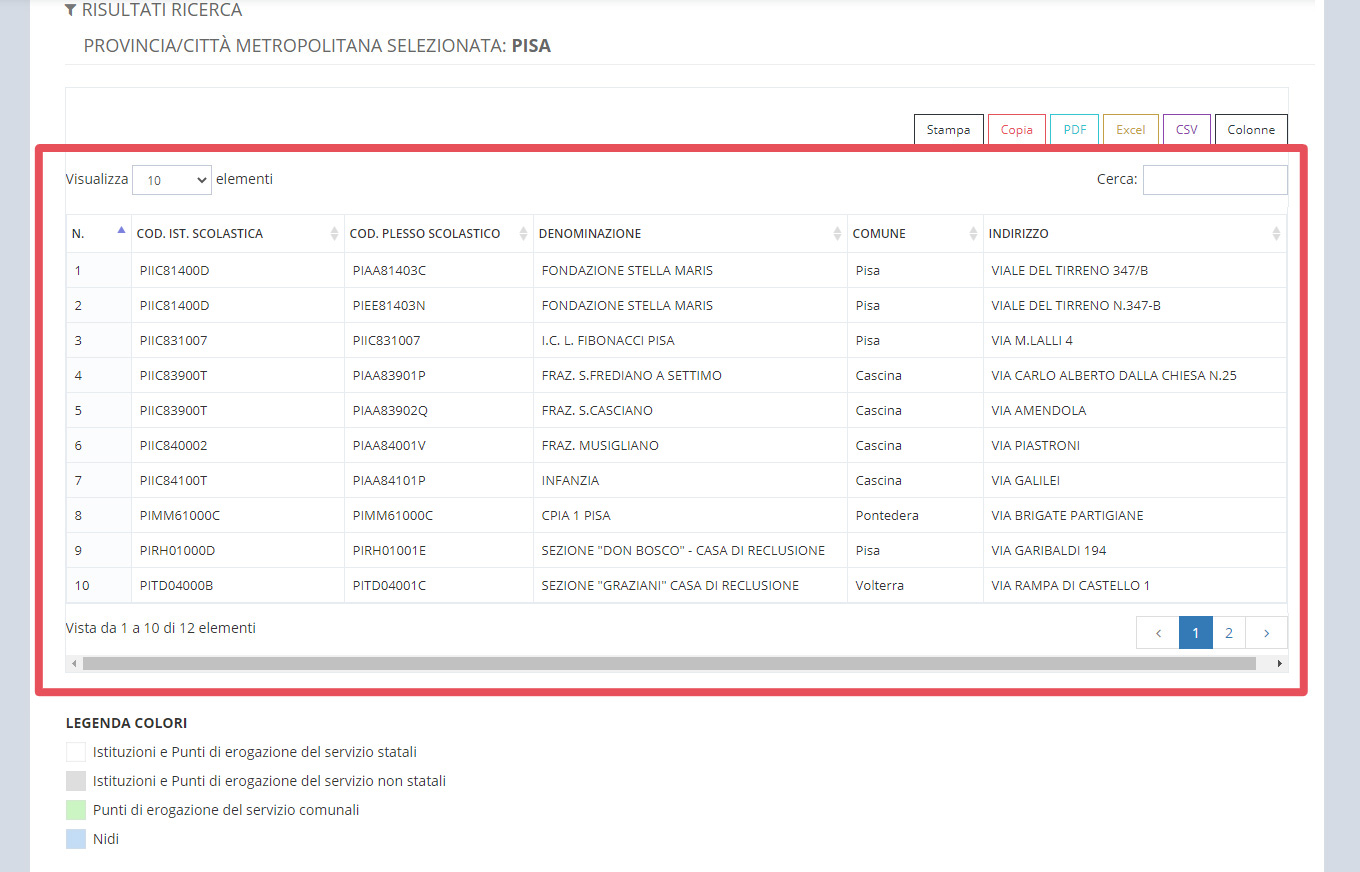 immagine pagina allineamento e controllo banca dati Istituzioni Scolastiche e PES, risultati di ricerca