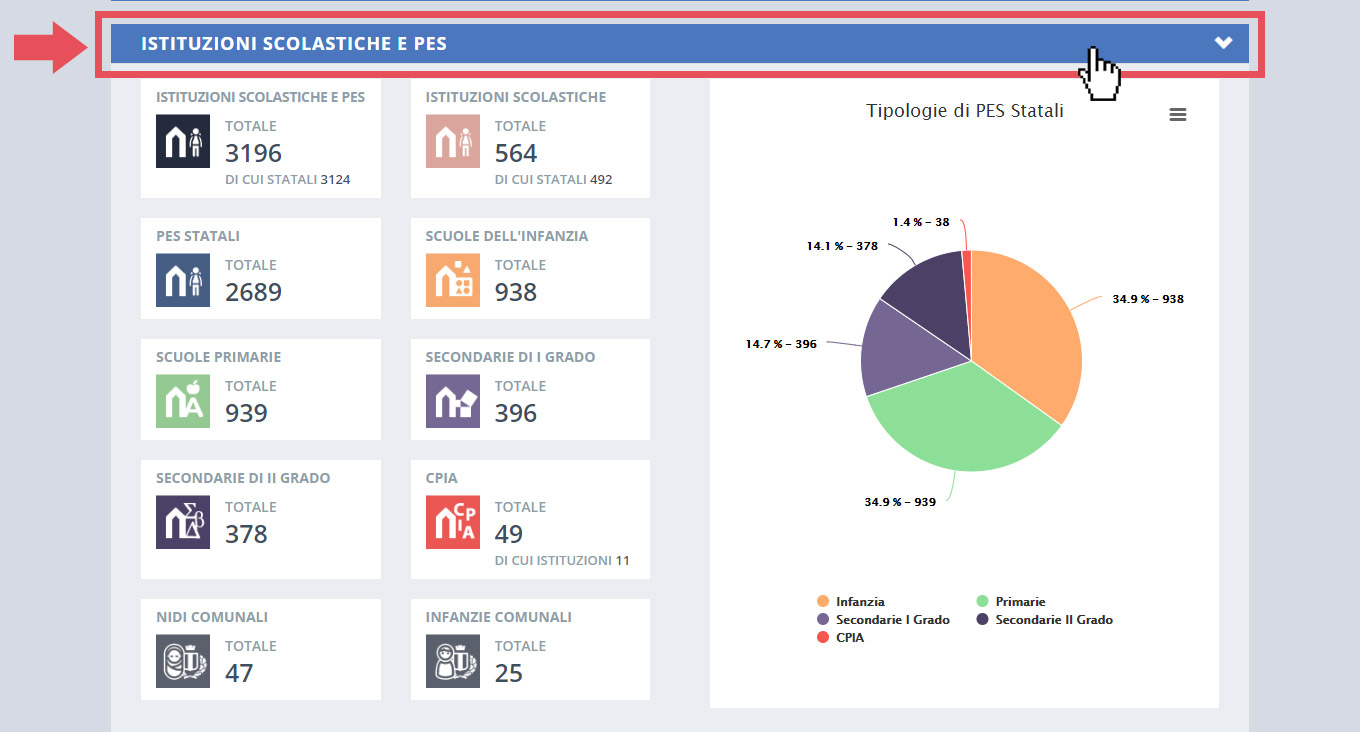 immagine pagina dashboard, finestra istituzioni scolastiche e pes