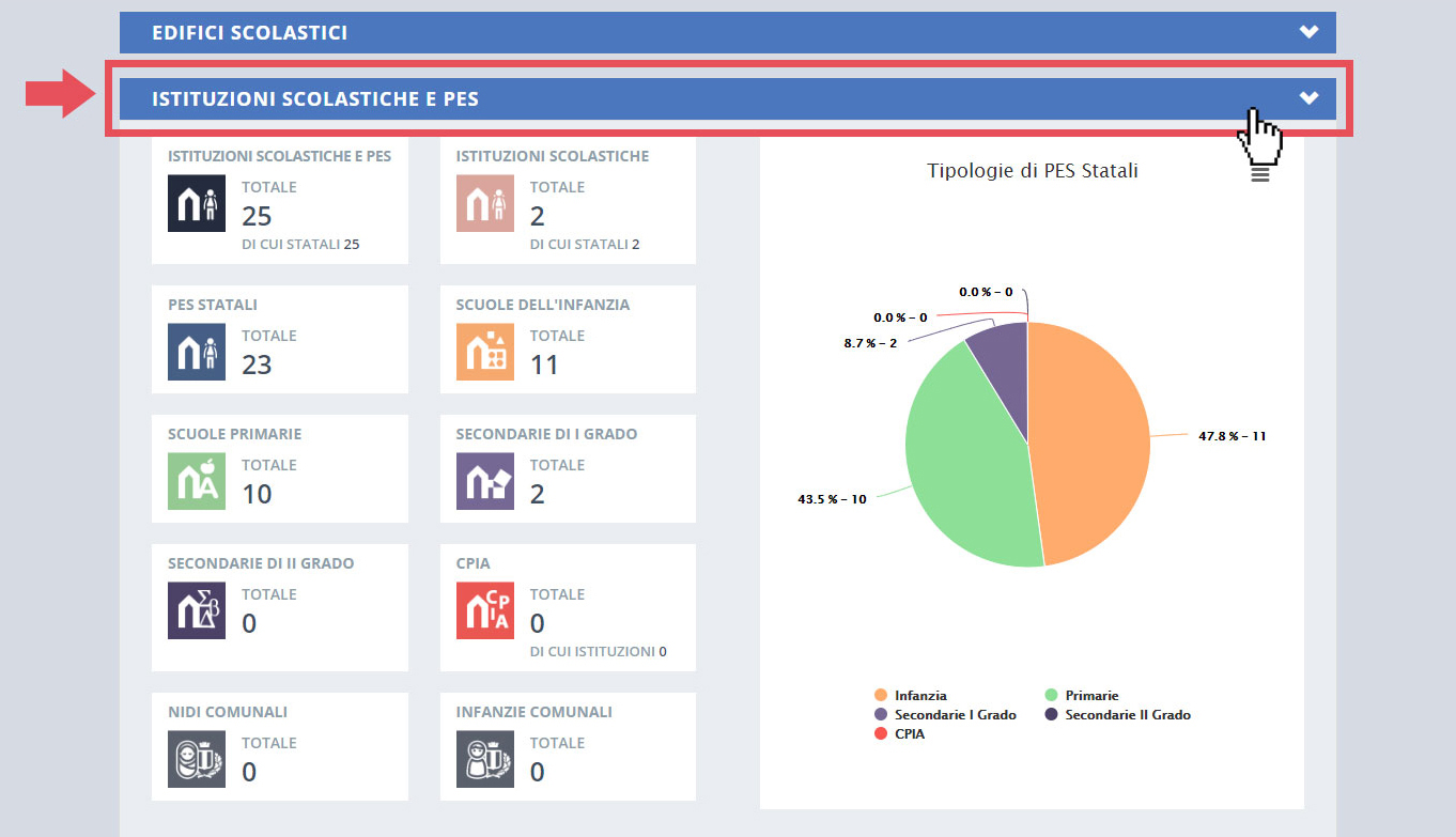 immagine pagina dashboard, finestra istituzioni scolastiche e pes