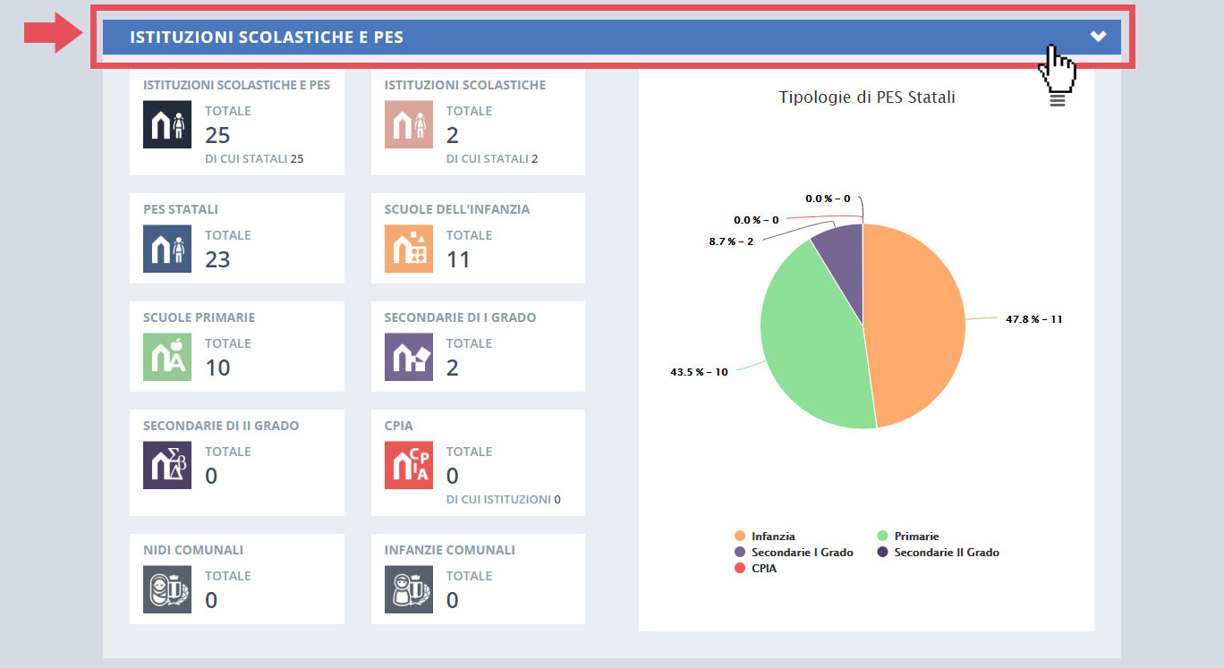 immagine pagina dashboard, finestra istituzioni scolastiche e pes